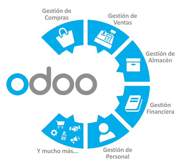 Odoo • Texto e imagen